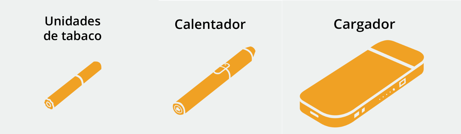 Ingresos de PMI por productos libres de humo